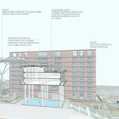 This sectional drawing of the Wipro Hyderabad Campus illustrates our passive design strategies. It shows how we use staggered courts for ventilation, evaporative cooling from water bodies, and shaded entries to create a comfortable microclimate.