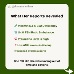 Her reports revealed the root causes: Vitamin D & B12 deficiency, a hormonal imbalance in her LH & FSH ratio, and low AMH levels. She felt like she was running out of time and options.
