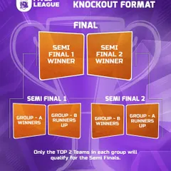 This graphic explains the knockout format for the J5L Cup. I ensure a clear and competitive structure where the top two teams from each group qualify for the semi-finals.