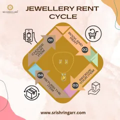 Renting with us is as easy as one, two, three, four. This simple guide shows our process: just choose your item, book it, receive it for your event, and return it. It's all about getting that luxury look without the hassle.