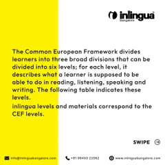 This graphic explains that the CEFR divides learners into six levels of proficiency, from A1 to C2. It confirms that our Inlingua levels and materials correspond directly to these official CEFR levels.