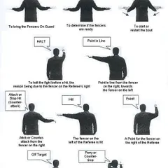 Understanding the referee's calls is crucial for any competitive fencer. This chart shows the standard hand signals used in a bout, a key part of the foundational fencing lessons we provide to all our students.