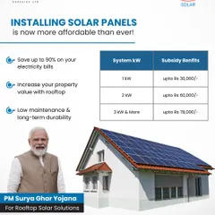Switching to solar is now more affordable than ever with the PM Surya Ghar Yojana. We guide you through the process to avail subsidies of up to ₹78,000, making it a smart financial decision for every homeowner. ✅