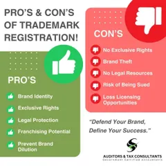 Deciding on trademark registration involves weighing the benefits against the process. This simple guide shows you the pros, like exclusive rights and legal protection, versus the cons of not registering, such as the risk of brand theft and legal battles. I make the choice clear and the process easy.