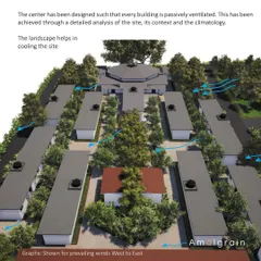 This graphic illustrates how the campus layout is designed for passive cooling. Buildings are oriented to channel prevailing winds, while the surrounding landscape and trees help lower the ambient temperature, reducing the need for air conditioning.