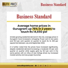 According to Business Standard, average home prices in Gurugram are up 76% in 2 years. This report highlights that 3 BHK units dominate demand, with prices surging in key micro-markets.