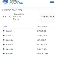 Meenakshi Menon's split times from the 5km open water race at the World Championships.