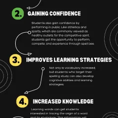 Why is Spell Bee training so valuable? It improves learning strategies, increases knowledge of word origins, and builds confidence that extends far beyond the competition itself.
