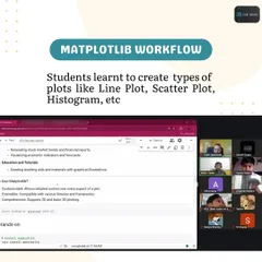 During our data visualization workshop, students learned the Matplotlib workflow to create various types of plots like Line Plots and Histograms. This screenshot shows the hands-on coding part of the session.