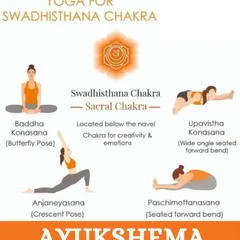 This graphic illustrates several yoga poses for balancing the Svadhisthana (Sacral) Chakra, the center of creativity and emotions. Our training delves into the energetic body, teaching you how asanas can influence the chakras and promote holistic well-being.