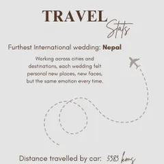 A look back at my travel stats from a busy year. From Nepal to countless cities, each wedding felt personal, and I'm grateful for every new place and new face.