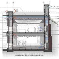 A technical drawing showing the integration of environmental systems in a building. This diagram illustrates how we can use extract fans, cool water supplies, and controlled daylight to create a comfortable indoor environment with minimal energy.
