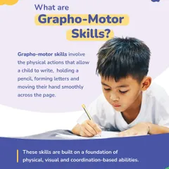 What are Grapho-Motor Skills? This graphic explains how these skills involve the physical actions needed for writing. Our program builds these abilities from the ground up, focusing on physical, visual, and coordination-based development.