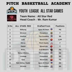 The official drafted lineup for the All-Star Red team, featuring top players from across the league.