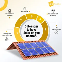 There are five key reasons to install a rooftop solar system. You will see immediate savings on electricity bills, benefit from government subsidies, and own a low-maintenance, long-life asset that is friendly to the environment.