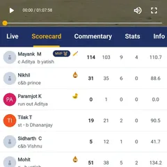 A look at the batting scorecard from our win against Mishra Sports, highlighting Mayank Malhotra's MVP performance with a score of 114 runs.