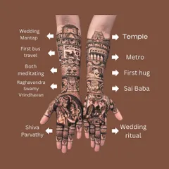 Here is a breakdown of a beautiful love story told through henna. We included everything from their first temple visit and bus travel to portraits of Sai Baba and Raghavendra Swamy, making it a deeply spiritual and personal design.