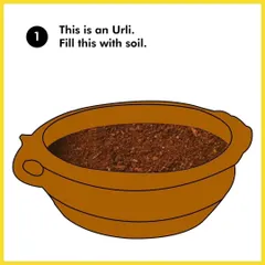 Our Pooja Ganesha is a unique composter designed specifically for your pooja flowers. This graphic shows the first step: filling the base unit, or Urli, with soil.
