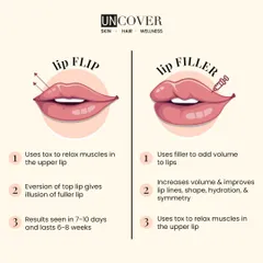Lip flip or lip filler? This graphic breaks down the difference. A lip flip uses Botox for a subtle pout, while fillers add volume. We can help you decide which is right for you.