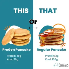 A simple choice can make a big difference. Our ProGen Pancakes pack 15g of protein with only 79 calories, compared to regular pancakes. This is how we make dieting delicious and effective, helping you build muscle while losing fat.