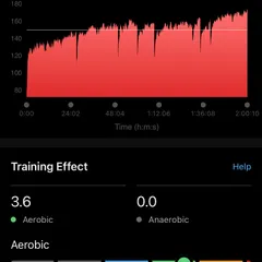A look at the heart rate data and training effect from a long run. We analyze this to ensure our athletes are training in the right aerobic zones to build endurance efficiently.