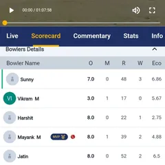 The bowling details from the same match, showing a disciplined effort from our bowlers, with Sunny Shankwar taking three key wickets.
