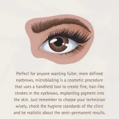 An illustration showing the goal of microblading: creating fuller, well-defined eyebrows. This procedure is perfect for those tired of filling in their brows daily.