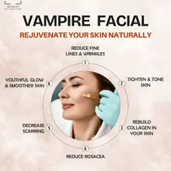 An infographic explaining the Vampire Facial (PRP), which uses your own platelet-rich plasma to reduce fine lines, tighten skin, and rebuild collagen naturally.