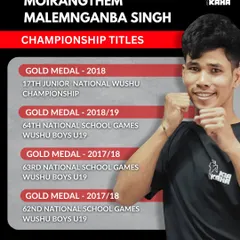 Meet one of our expert coaches, Malemnganba Singh. With multiple national championship titles in Wushu, he brings a wealth of striking and grappling knowledge to our team.