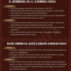 A summary of two landmark judgments from 2025, U. Sudheera vs. C. Yashoda and Rajiv Ghosh vs. Satya Narain Jaiswal. Understanding case law is fundamental to legal practice.