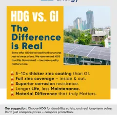 Quality is in the materials we choose. We recommend and use Hot Dip Galvanized (HDG) structures over cheaper Galvanized Iron (GI) because their superior corrosion resistance and thicker zinc coating ensure a longer life with less maintenance.