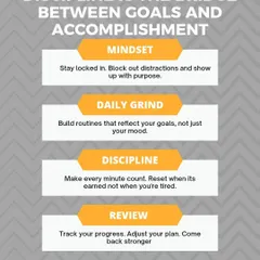 My coaching is built on four pillars: Mindset, Daily Grind, Discipline, and Review. I use this framework to help athletes build routines that lead to tangible and sustainable goal accomplishment.