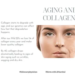 Collagen degradation is a natural part of aging, with a 1% loss every year after our mid-20s. This infographic explains how this process leads to common signs of aging like wrinkles, sagging, and dryness.