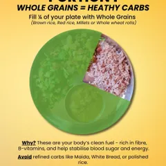 Step 1: Fill a quarter of your plate with whole grains like millets, brown rice, or whole wheat rotis. These are your body's clean fuel, providing sustained energy and stabilizing blood sugar.