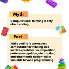 This graphic addresses a key misconception. Computational thinking isn't just about coding; it's a powerful problem-solving method involving decomposition, pattern recognition, and abstraction that is valuable in any field.