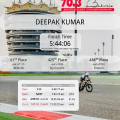 The official results tell the story of dedication. Here are the detailed stats from Deepak Kumar's impressive finish at the pipeline Ironman 70.3, a huge achievement for our club.
