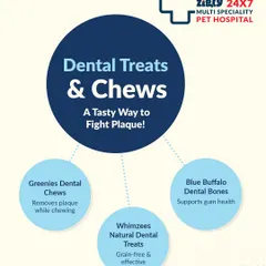Dental treats and chews are a tasty and effective way to fight plaque. I stock a variety of vet-approved options like Greenies and Blue Buffalo dental bones.