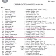 Making it to the Ranji Trophy probables list is a huge step. We celebrate two of our dedicated players, Vishal Onat and Mohsin Khan, for their inclusion, a result of their consistent hard work and courage.