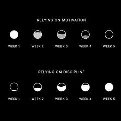 Motivation gets you started, but discipline keeps you going. We instill a disciplined approach to training that builds consistency and long-term success.