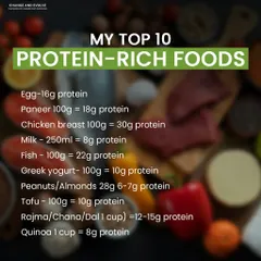 Here are my top 10 protein-rich foods to help you meet your daily target. The list includes both vegetarian and non-vegetarian sources like paneer, chicken, lentils, and eggs.