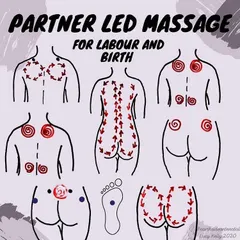This chart illustrates various partner-led massage techniques for labor. Gentle, firm, or circular strokes on the back, shoulders, and hips can release oxytocin, ease tension, and provide immense comfort during contractions.