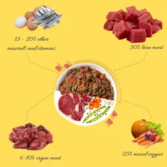 I believe you should know exactly what's in your dog's bowl. Every meal is balanced with 50% lean meat, 25% mixed veggies, 6-10% nutrient-rich organ meat, and essential minerals and vitamins from ingredients like eggs and fish.