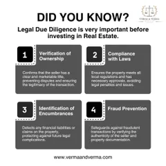 Before you invest your hard-earned money in any property, a thorough legal check is non-negotiable. This is what we call Legal Due Diligence. It involves four key steps: verifying the seller's ownership, ensuring the property complies with all laws, checking for any hidden financial claims, and protecting you from potential fraud.