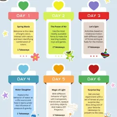 This camp schedule shows the variety of topics we cover. Kids learned about colors in Spring Mania, the power of air, rotational motion with spinning tops, the properties of water, and the magic of light.
