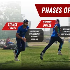 Running is a cycle of motion. This visual explains the stance phase, including foot strike and push-off, and the swing phase, which involves knee drive and recovery. Understanding these phases helps players improve their running efficiency.