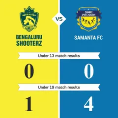 The results from our U-13 and U-19 matches against Samanta FC. These encounters are crucial for player assessment and development.