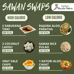 Fasting during Sawan doesn't have to mean feasting on high-calorie foods. Here are some simple "Sawan Swaps" to help you stay energetic and guilt-free. For example, a Rajgira Aloo Paratha is a much lighter option than Sabudana Tikki.