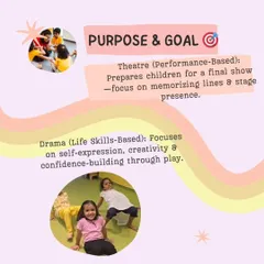 Here we break down the purpose and goal. Theatre is often performance based, preparing for a final show. Our life skills based drama focuses on self-expression, creativity, and building confidence through the process of play.