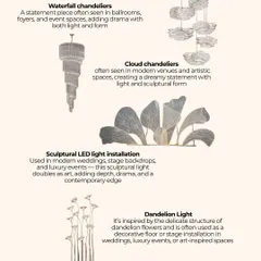 An informational graphic showcasing some of the lighting styles I love to use. This includes dramatic waterfall chandeliers, dreamy cloud chandeliers, and modern sculptural LED installations.