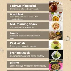 A look at Monday's meals on the anti-inflammatory plan, featuring cinnamon-infused water, besan chilla, and lauki muthiya to balance your system.